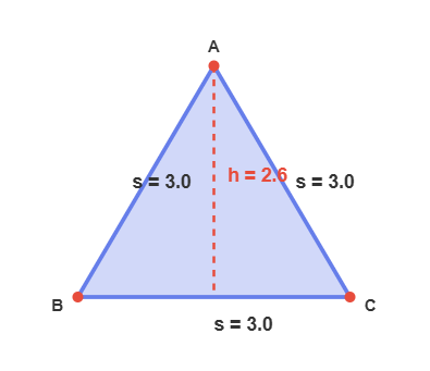Equilateral Triangle Calculator