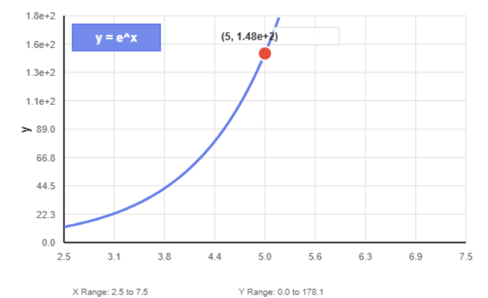 Exponential Calculator