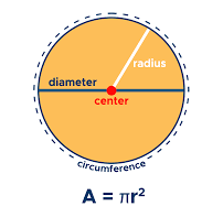 area of circle