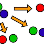 Combination Calculator