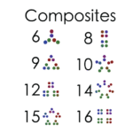 Generate Composite Numbers