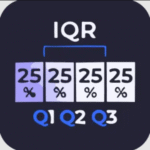Quartile and IQR Range Calculator