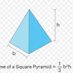 Volume – Square Pyramid