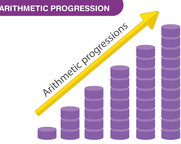 Arithmetic Progression Calculator - 等差数列計算機