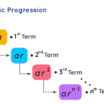 geometric progression calculator