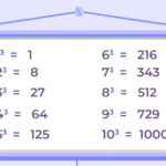 Generate Perfect Cube Numbers