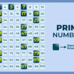 Generate Prime Numbers