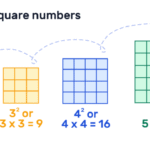 Perfect Square Numbers 1